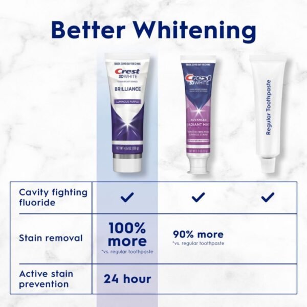 Crest 3D Whitening Lot de 3 dentifrices blanchissants blancs Brilliance Luminous Purple 142 g - Fluor anti-caries - Combat 100 % plus de taches de surface - Prévention des taches de surface – Image 4