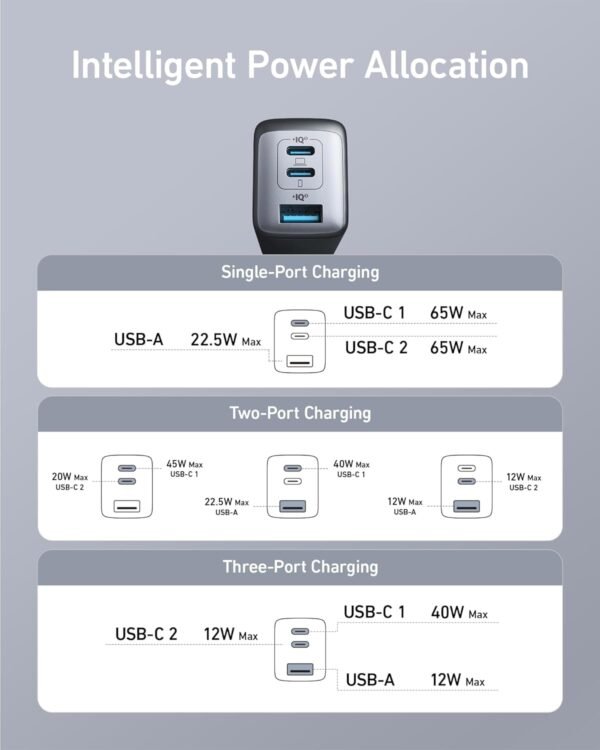Chargeur USB C Mcukdae – Image 6