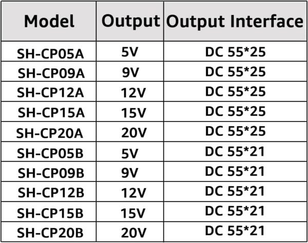 DSD TECH MagicConn SH-CP09A Câble d'alimentation USB Type C PD vers DC(55x25)-9V – Image 7