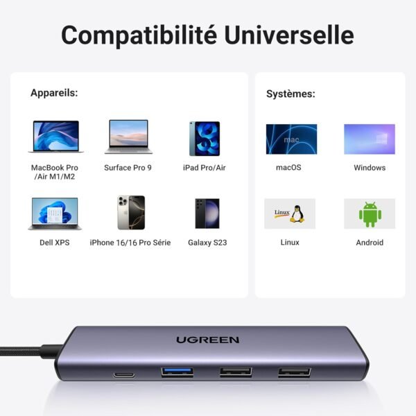 UGREEN Revodok 105 Hub USB C HDMI 4K PD 100W Charge Multi Data Ports 5Gbps 5 en 1 Adaptateur USB C vers HDMI Compatible avec iPhone 16 Plus Pro Max 15 MacBook iPad Pro Air Surface Galaxy S24 – Image 5