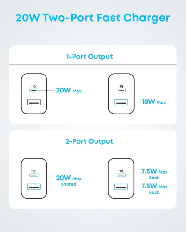 Anker Chargeur (20 W, 2 Ports, Lot de 2) avec 2 câbles USB-C – Image 8
