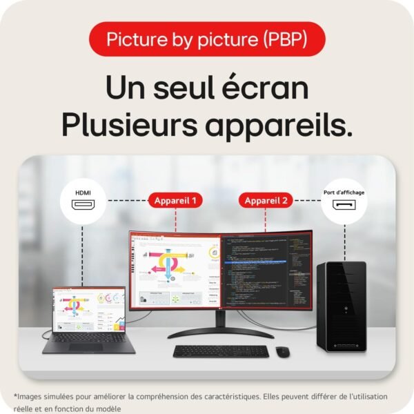 LG UltraWide™ 34WR50QK-B Ecran PC Ultra Large 34" - Dalle VA résolution QHD (3440 x 1440), 5ms GtG 100Hz, HDR 10, sRGB 90% (CIE1931), inclinable, Mode Portrait – Image 7