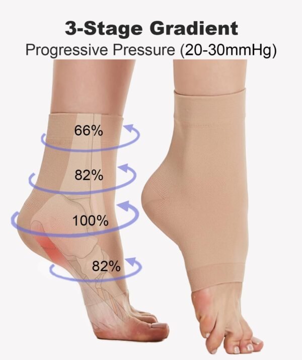 Lot de 2 paires de chaussettes de compression médicales pour cheville pour homme et femme 20-30 mmhg, chaussettes de compression pour gonflement, fasciite plantaire, entorse, neuropathie sport, 2 x – Image 3