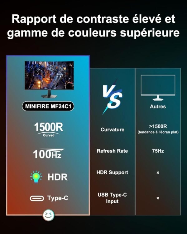 Minifire écran pc Gamer incurvé 24 Pouces 100Hz avec Haut-Parleur -1500R FHD (1920 x 1080p) VA Panel, MPRT 1ms, sRGB100%, Less Blue Light, HDMI 1.4, Type-C 2.5W, supporte VESA 75 * 75 - Noir（MF24C1） – Image 7