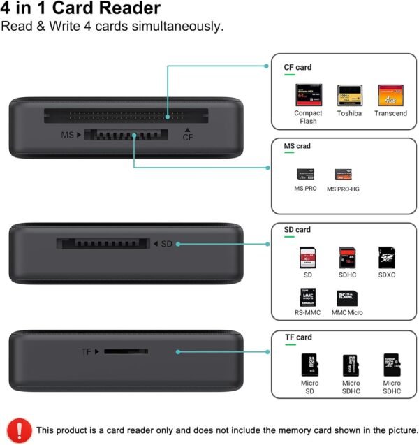 Lecteur de Carte mémoire, BENFEI 4 in 1 USB-C vers SD Adaptateur de Lecteur de Carte SD Micro SD MS CF, Compatible avec iPhone 15 Pro/Max, MacBook Pro/Air 2023, iPad Pro, Surface Book 3 et Plus – Image 3