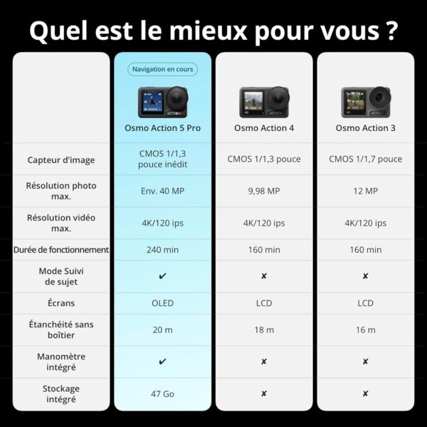 DJI Bundle Essentiel Osmo Action 5 Pro, Caméra Étanche avec Capteur 1/1,3", Vidéo 4K/120 IPS, Suivi de Sujet, Stabilisation, Double Écran Tactile OLED, Caméra d’Action 4K Idéale pour Sports, Vlog – Image 7