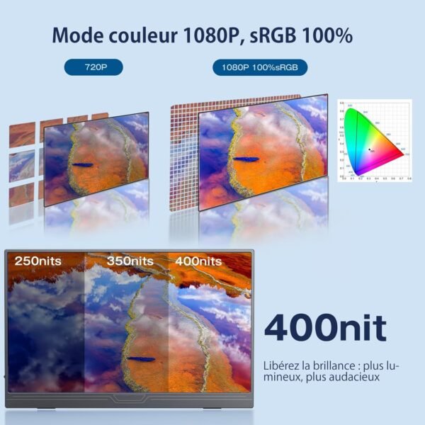 CUIUIC Ecran Portable de 15,6 Pouces avec USB-C et HDMI | 1080P | Connectez aux téléphones, Ordinateurs Portables, PC, Xbox, PS4/5, GS156B2 – Image 4