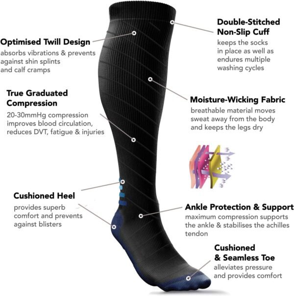 aZengear Chaussette de Compression Femme et Homme (20-30mmHg Classe 2) Bas de Contention Mollet Medical Sport Running de Vol Circulation, Jambes Enflées les Varices, Voyage en Avion – Image 2