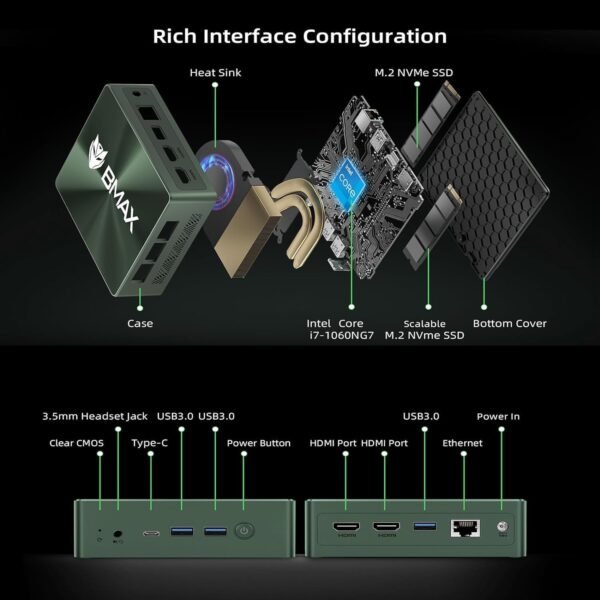 BMAX Mini PC i7-1060NG7 16 Go LPDDR4 1 to NVME SSD NVME_2280 x2 HDMI 2.0 × 2 Type-C (fonctionnalités complètes) x 1 Trois Ventilateurs intelligents + Deux caloducs en cuivre – Image 8