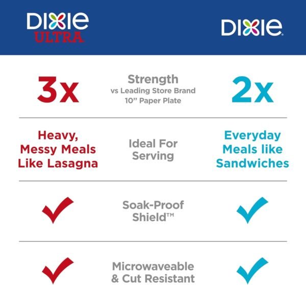 Dixie IAKTD 0iddsguks0111111104 – Image 3