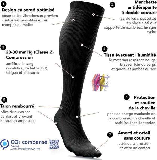 aZengear Chaussette de Compression Femme et Homme (20-30mmHg Classe 2) Bas de Contention Mollet Medical Sport Running de Vol Circulation, Jambes Enflées les Varices, Voyage en Avion – Image 2