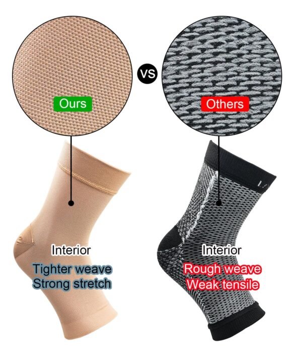 Lot de 2 paires de chaussettes de compression médicales pour cheville pour homme et femme 20-30 mmhg, chaussettes de compression pour gonflement, fasciite plantaire, entorse, neuropathie sport, 2 x – Image 4