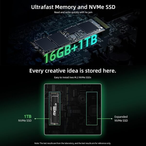 BMAX Mini PC i7-1060NG7 16 Go LPDDR4 1 to NVME SSD NVME_2280 x2 HDMI 2.0 × 2 Type-C (fonctionnalités complètes) x 1 Trois Ventilateurs intelligents + Deux caloducs en cuivre – Image 6