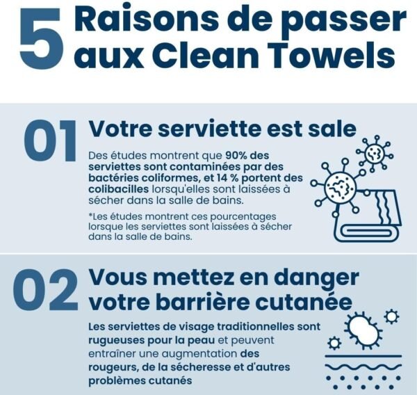 Clean Skin Club Serviettes Visage XL 100% Biologiques Certifiées USDA, Approuvées par les Dermatologues, Anti-Acné Serviettes Jetables pour le Visage et le Démaquillage, Ultra Douces – Image 5