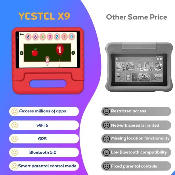 YESTEL Tablette Enfants avec WiFi 6, Android 13, 7Go RAM + 64Go ROM (1TB TF), Tablette Educative 8 Pouces HD Écran IPS 1280 * 800, Contrôle Parental, Étui Antichoc EVA, Rouge – Image 5