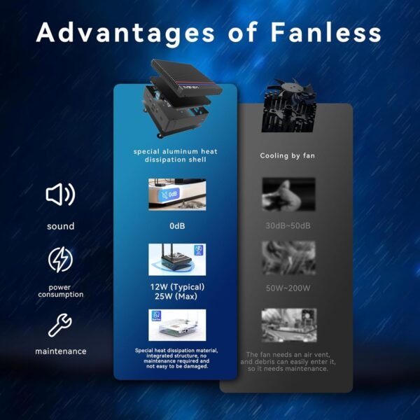 MINIX Fanless PC Windows 11 Pro, Intel i3-N350, Neo Z350-0dB 16GB DDR4 512GB M.2 PCIe Gen3 x 4 SSD Micro Desktop Computer, 4K Dual Display/2.5G LAN, for Business Home Office Multi-Tasking – Image 8