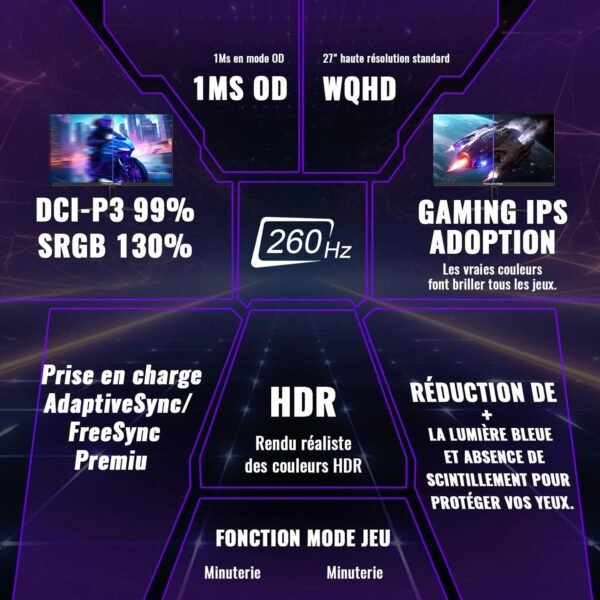 Minifire 27 Ecran PC Gamer,260Hz, Fast IPS Moniteur Gaming, QHD 2K 2560 x 1440p,1Ms, Écran Blanc, Freesync, 130% sRGB, HDR10, Faible lumière Bleue, VESA 100x100, 2×DP1.4/2×HDMI 2.0 - Noir – Image 2