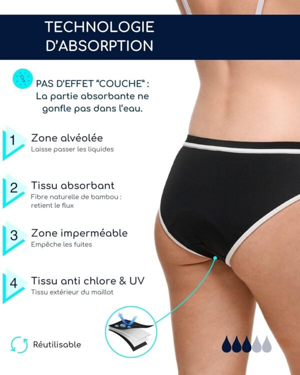 SORIO® Bas de Maillot de Bain Menstruel pour Adolescente - Anti Fuite, Anti Odeur, Tissu imperméable et Respirant. Flux léger à modéré - Ava – Image 4