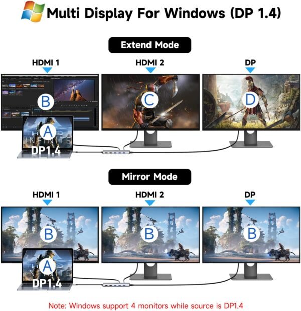 HUB USB C Docking Station USB C Dual HDMI, 13 en 1 Dock USB C vers Double HDMI, Displayport, USB C 3.1, PD 100W, USB 3.1/3.0/2.0, Ethernet RJ45, Audio, Stations d'accueil USB C pour MacBook HP Dell – Image 3