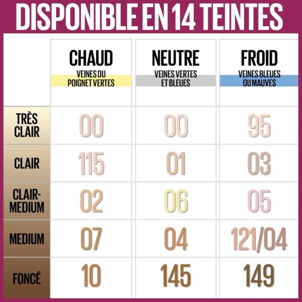 Maybelline New York - Instant Effaceur - Anti-cernes/Correcteur Fluide - Teinte : Clair (03) - 6,8 ml – Image 6