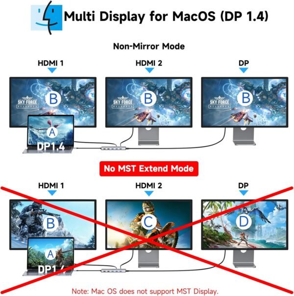 HUB USB C Docking Station USB C Dual HDMI, 13 en 1 Dock USB C vers Double HDMI, Displayport, USB C 3.1, PD 100W, USB 3.1/3.0/2.0, Ethernet RJ45, Audio, Stations d'accueil USB C pour MacBook HP Dell – Image 4