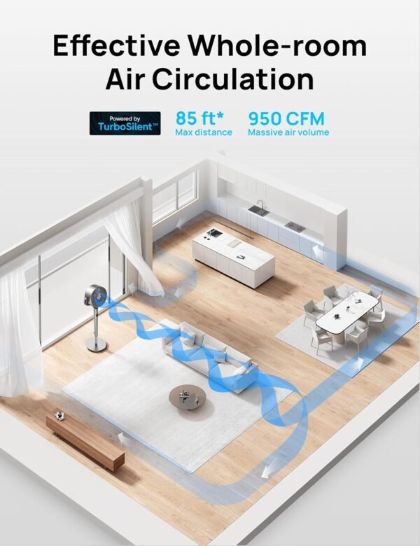 Dreo 20 dB Smart Ventilateur Silencieux sur Pied, Oscillation à 120° + 120°, Ventilateurs Puissants avec Télécommande, Portée de 24 m, 6 Modes, 8 Vitesses, Minuterie de 12 h, Compatible avec Alexa – Image 3