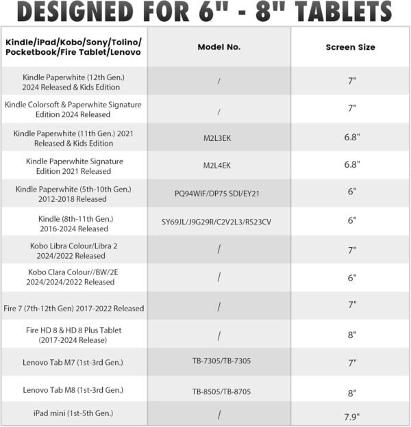 MoKo Dragonne de Sécurité pour 6-8" Kindle eReaders Fire Tablet - Kindle/Kobo/Voyaga/Lenovo/Sony Kindle E-Book Tablet, Sangle Haute-Élastique Polyvalente Légère Support Antidérapante, Menthe Verte – Image 2