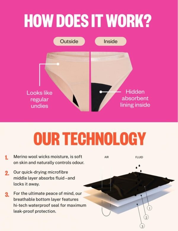 Modibodi | Basic Mid-Rise Brief Moderate-Heavy | Culotte Menstruelle | sous vêtements Féminins 15 ML – Image 5