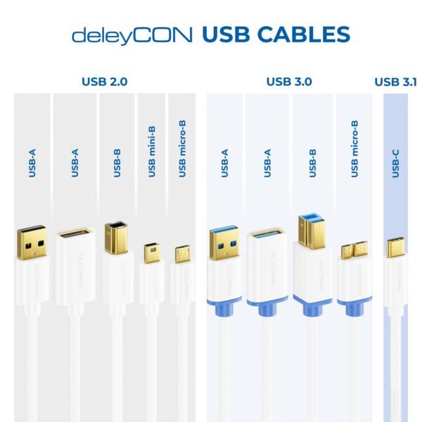 deleyCON 5m Câble USB 2.0 High Speed Rallonge USB A Mâle vers USB A Femelle - Blanc – Image 7