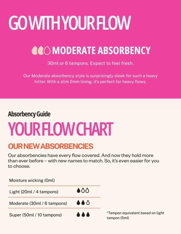 Modibodi | Basic Mid-Rise Brief Moderate-Heavy | Culotte Menstruelle | sous vêtements Féminins 15 ML – Image 6