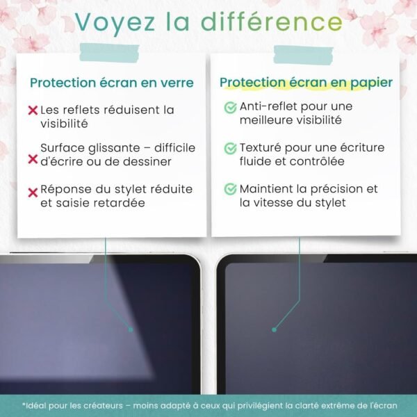 BELLEMOND | Le protecteur d’écran effet papier original fabriqué au Japon pour iPad Air 11” (M3, 2025 / M2, 2024) | Film PET mat pour écriture, dessin et prise de notes | Lot de 2 – Image 9