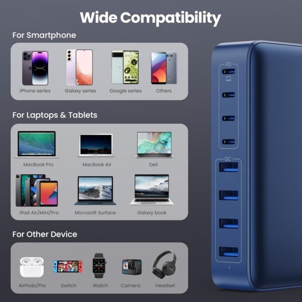 200W Chargeur USB C, Chargeur Rapide avec GaN III Tech, 8 Ports PD QC PPS Prise Multiple, 65W Adaptateur Chargeur Laptop Compatible avec MacBook Pro/Air Laptop, iPhone, iPad Pro, Galaxy, SteamDeck – Image 6