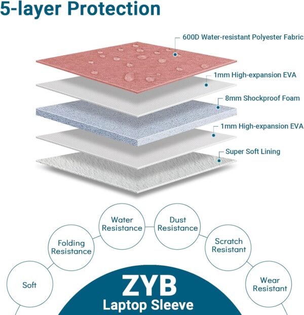 ZYB Housse Ordinateur 13 Pouces Pochette,Étanche Housse pour Macbook Air 13 Pouces M4 M3 M2 M1 2025-2017,MacBook Pro 14/13 Pouces M4 M3 M2 M1 2025 2024-2012 etc 13.3 Portable Protection-Rosa – Image 3