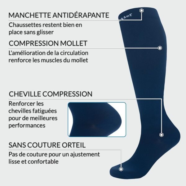 360 Relief Bas de Contention - 1 Paire Grande Taille Couleur Unie Chaussettes de Compression Femme et Homme - Idéales pour Vols, Voyages et Sports - 3XL Bleu avec sac de lavage en maille – Image 2