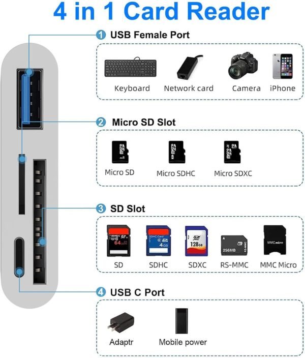 Lecteur de Carte SD pour iPad, 4 en 1 Lecteur de Carte SD/Micro SD pour iPhone avec Port de Charge, Port USB, Lecteur de Carte mémoire SD/TF, Adaptateur Carte de Caméra Lecteur de Cartes pour iPhone – Image 2