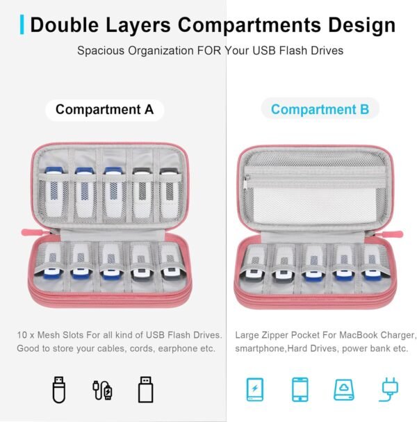 Lacdo USB Organiseur électronique Sac de câble de Voyage Pochette Accessoires Techniques Étui de Portable Étui Double Couche pour SanDisk/SamData/Samsung Clés USB, Banque d'alimentation, Rose – Image 2