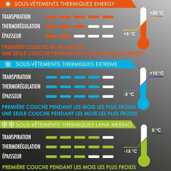 Risalti Debardeur Femme Thermique Energy - sous Vêtement Thermique Femme élastiques et Respirants, Haut Thermique Femme, Débardeur Femme sans Couture - Made in Italy – Image 5