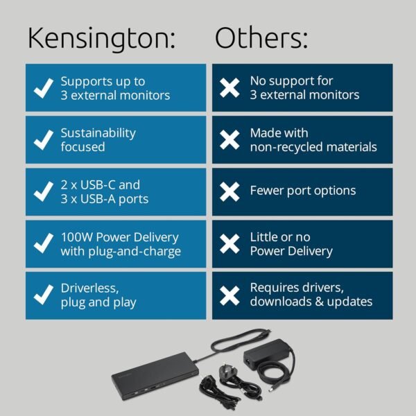 KENSINGTON SD4842P - Station d'accueil USB-C 10-en-1 avec 3 Sorties Vidéo HD 1080p @120Hz, Alimentation 100W, 5 Ports USB Plug & Charge, Coque Externe Fabriquée avec 70% de Matériaux Recyclé K32810EU – Image 6