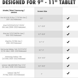 Alternative view of MoKo Dragonne de Sécurité pour 9" - 11" iPad/iPad Pro/iPad Air/Kindle Fire HD/Samsung/Lenovo Tablette, Sangle Haute-Élastique Polyvalente Légère Support Antidérapante, Bleu