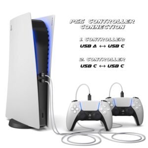 Alternative view of Câble de charge PS5 en nylon de 3 m pour la manette de la Playstation 5, câble USB C à C, USB 3.1 (USB 3.0), câble de charge, gaine en tissu, fiche en aluminium, blanc