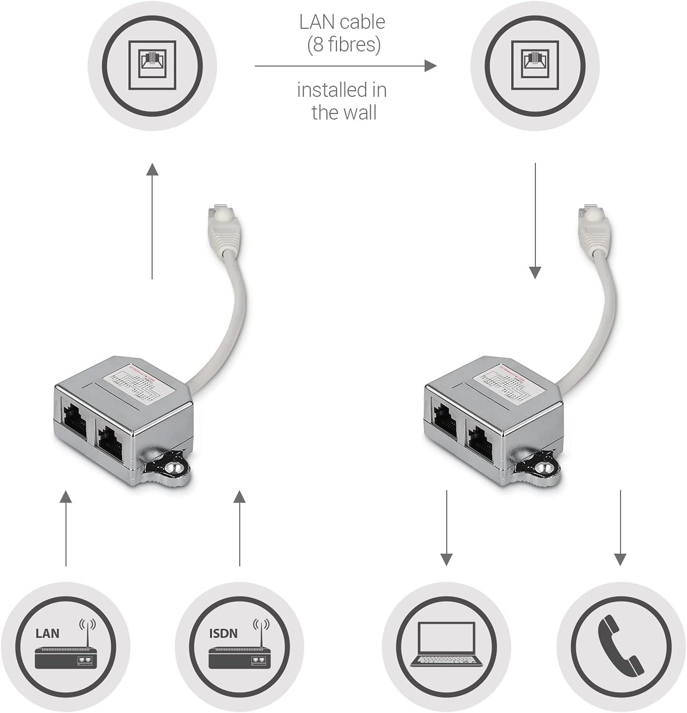 kwmobile 2X Dédoubleur câble réseau - Répartiteur Cat. 5e RJ45 fiche Alimentation Ethernet - Distributeur T vers 1x RJ45 réseau LAN et 1x ISDN – Image 3