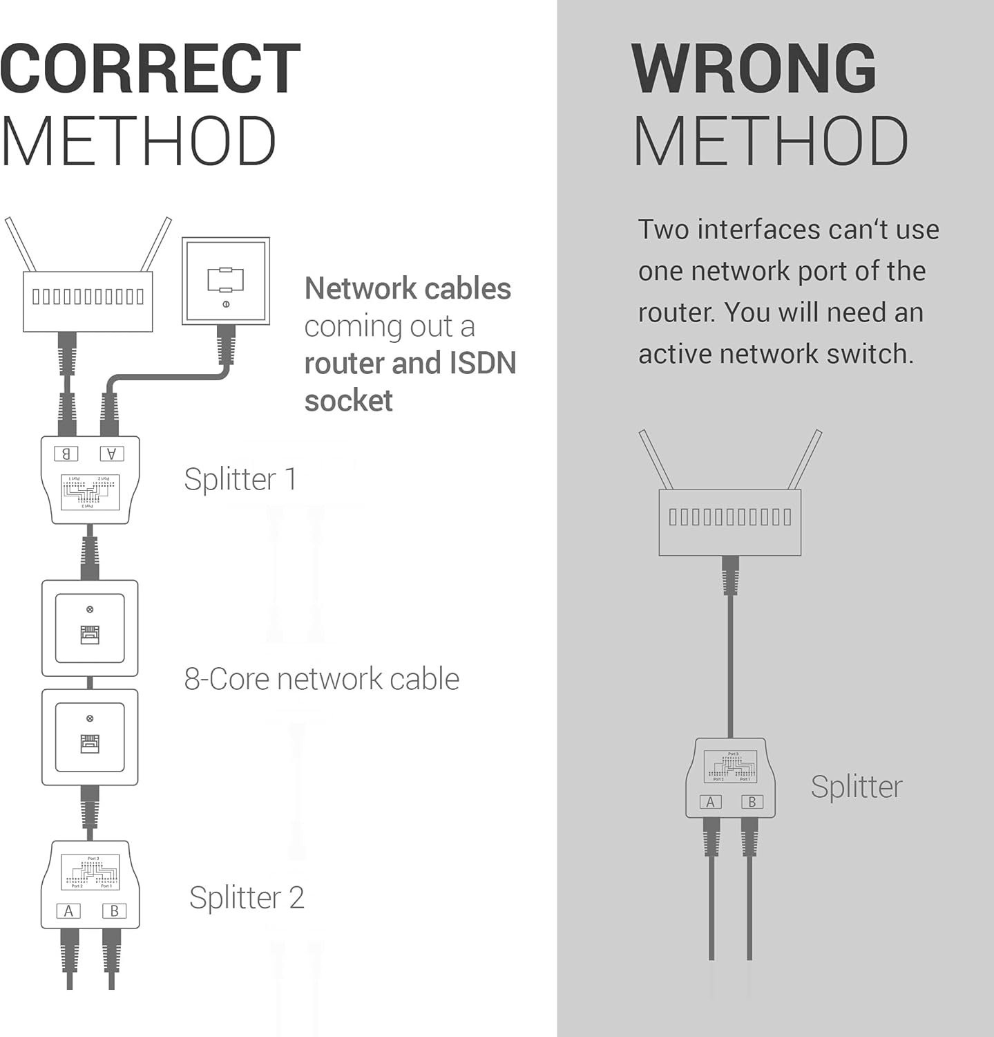 kwmobile 2X Dédoubleur câble réseau - Répartiteur Cat. 5e RJ45 fiche Alimentation Ethernet - Distributeur T vers 1x RJ45 réseau LAN et 1x ISDN – Image 2