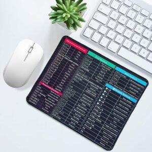 Alternative view of Excel Sous-main de bureau carré antidérapant avec raccourcis, essentiel pour le bureau